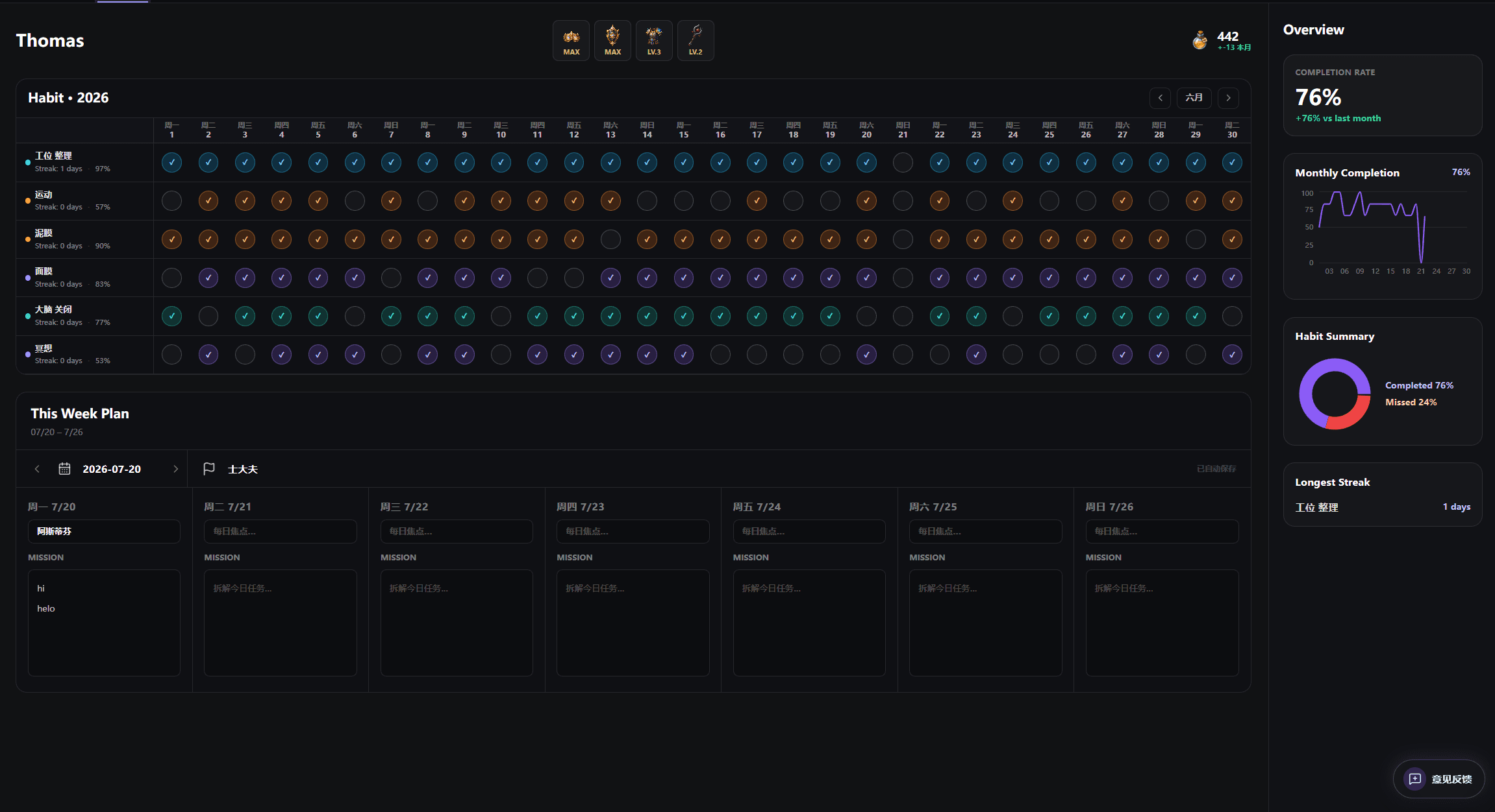 Habit tracking in Zenzoo