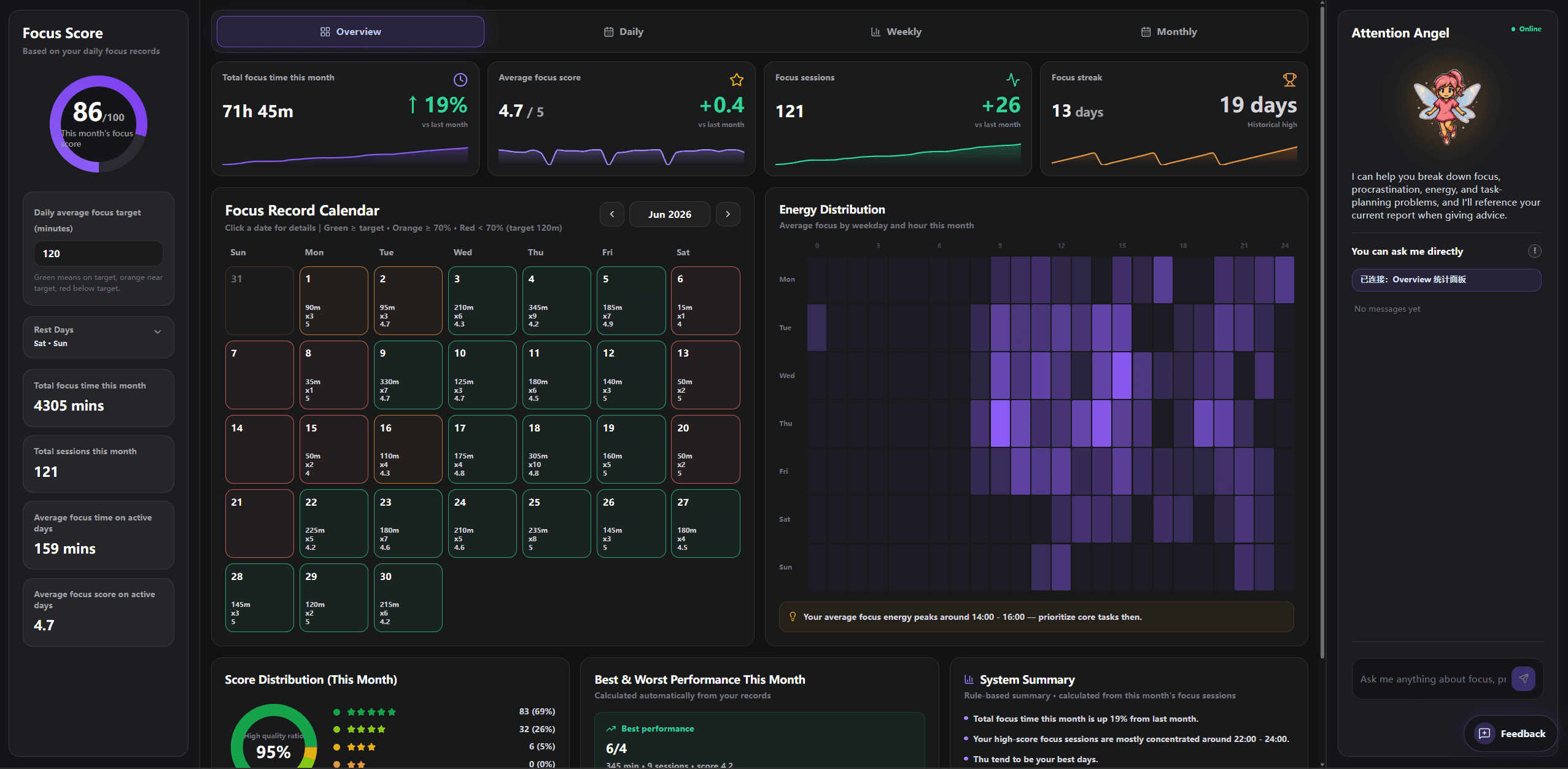Zenzoo Focus Record and productivity insights